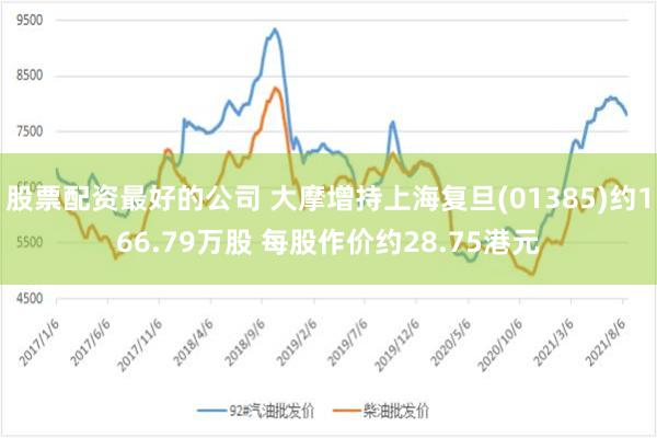 股票配资最好的公司 大摩增持上海复旦(01385)约166.79万股 每股作价约28.75港元